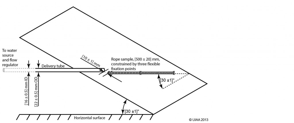 A piece of rope is affixed to a slanted board, and water is sprayed on the rope.