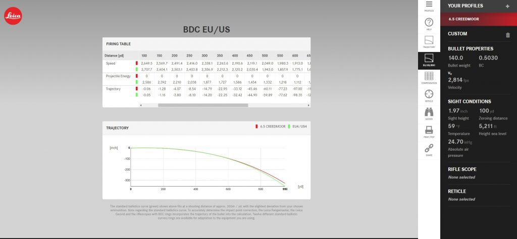 Drop table can be used to synchronize Leica ballistics with real world DOPE 